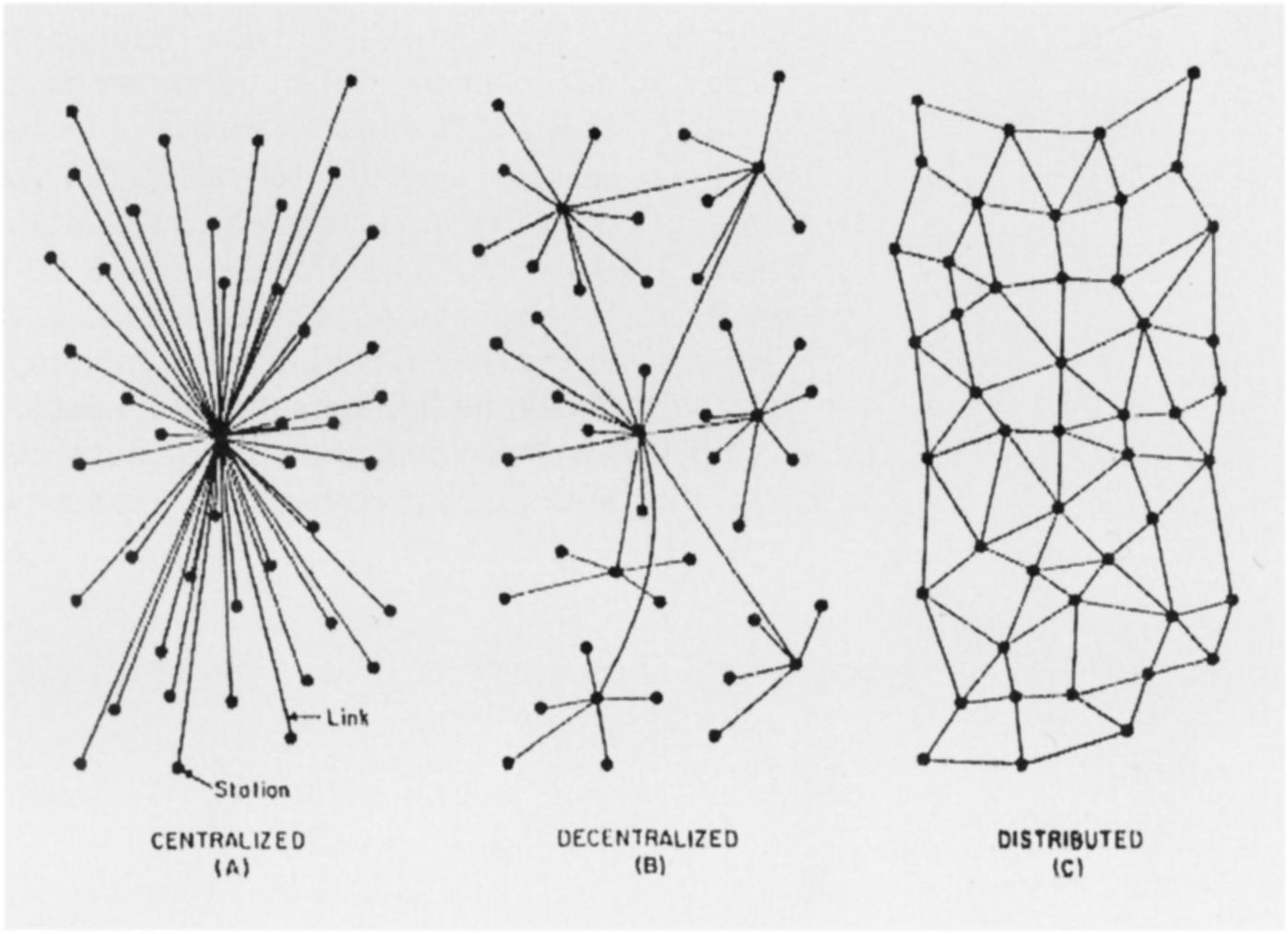 /media/post/post_medias/fig.10-centralized_decentralized_and_distributed_networks.jpg