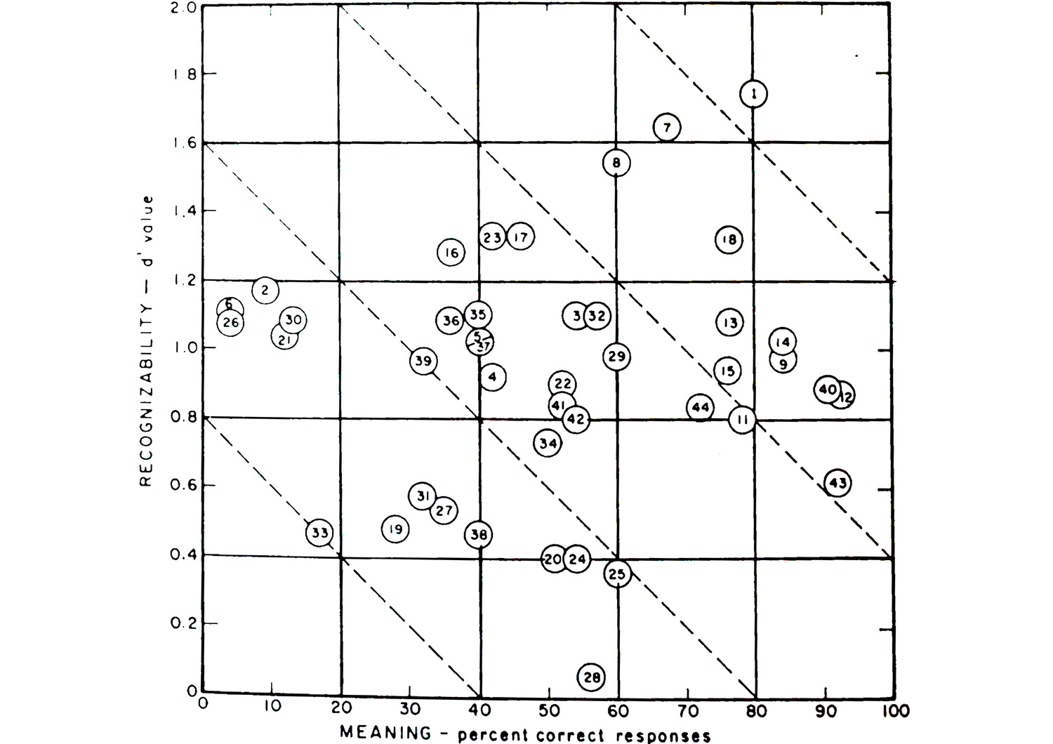 http://problemata.huma-num.fr/omeka_beta/files/large/1923/Fig._5_planches_peignot6.jpg http://problemata.huma-num.fr/omeka_beta/files/large/1923/Fig._5_planches_peignot6.jpg