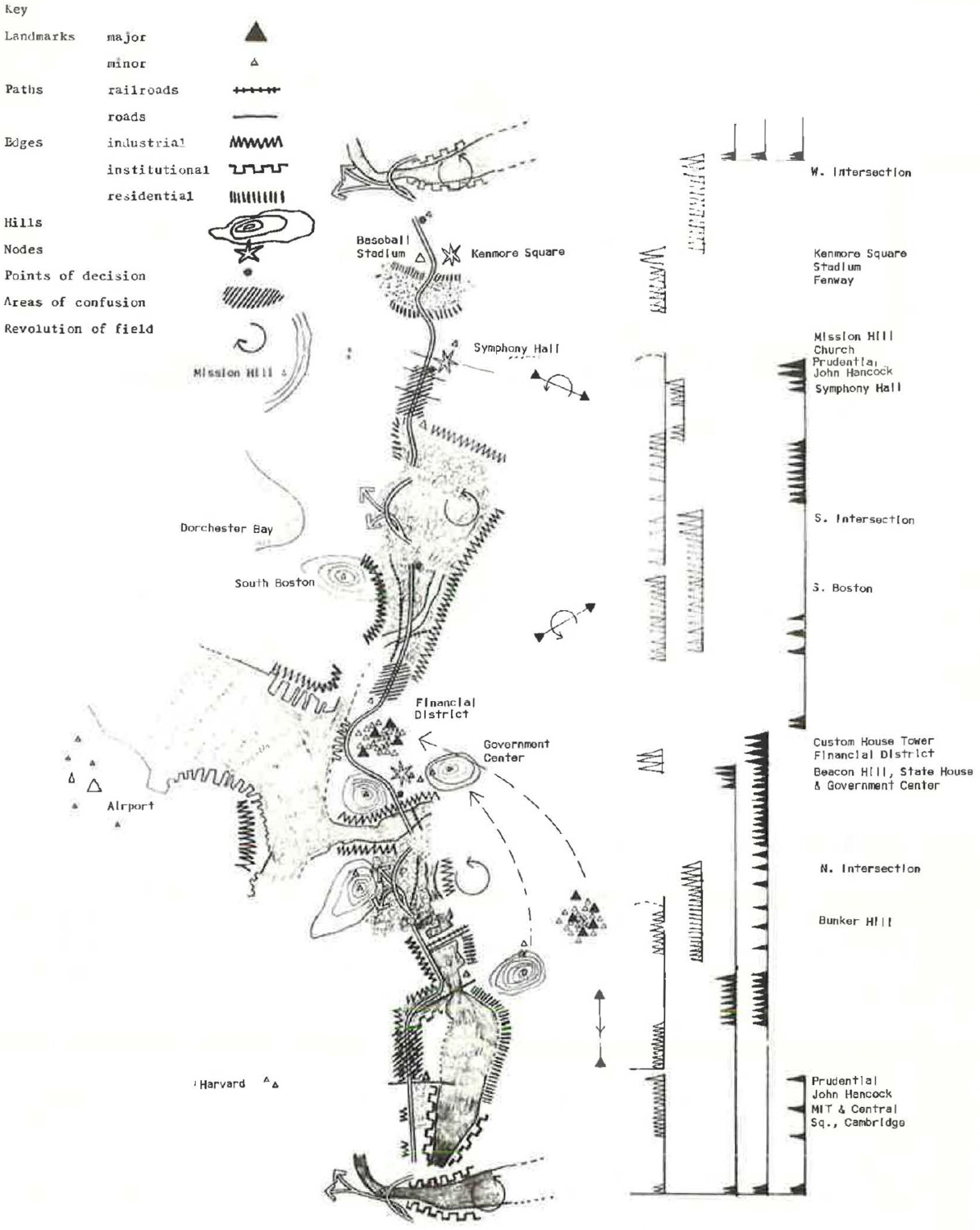 http://problemata.huma-num.fr/omeka_beta/files/large/1934/lynch_fig.3.jpg