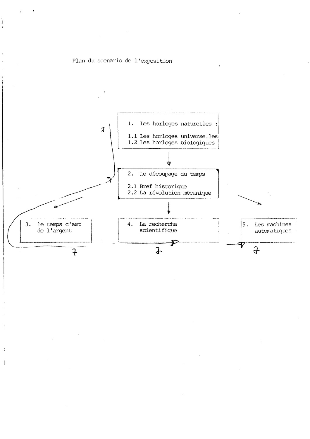 http://problemata.huma-num.fr/omeka_beta/files/large/277/4_plan_du_scenario.jpg