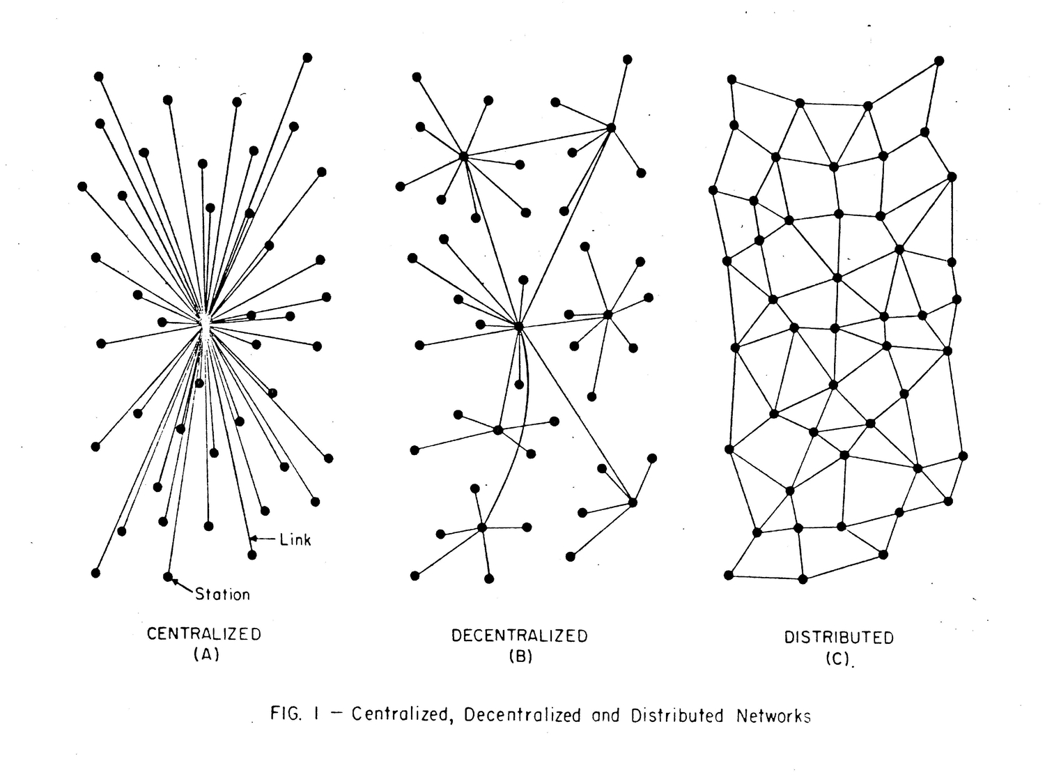 http://problemata.huma-num.fr/omeka_beta/files/large/3099/hr-fig.10-centralized_decentralized_and_distributed_networks.jpg http://problemata.huma-num.fr/omeka_beta/files/large/3099/hr-fig.10-centralized_decentralized_and_distributed_networks.jpg
