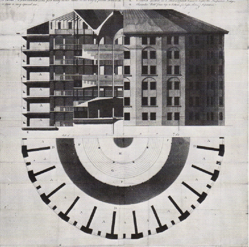 http://problemata.huma-num.fr/omeka_beta/files/large/3232/Fig_8_b_1791-design-for-the-Panopticon-by-Jeremy-Bentham-Samuel-Bentham-and-the-architect-Willey.jpg